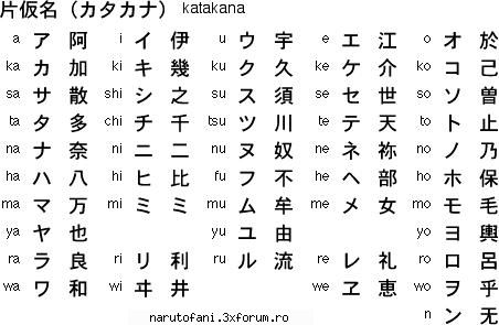 Sa invatam limba Japoneza! - defapt se numeste katakana, greseala mea =) - Distractii.